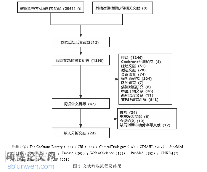 护理论文参考
