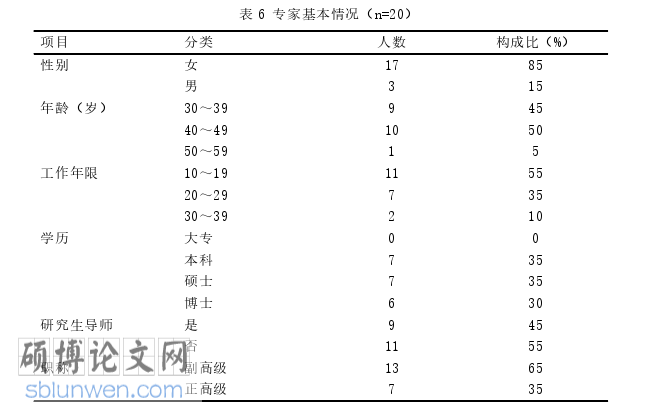 护理论文怎么写