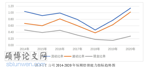 会计论文怎么写