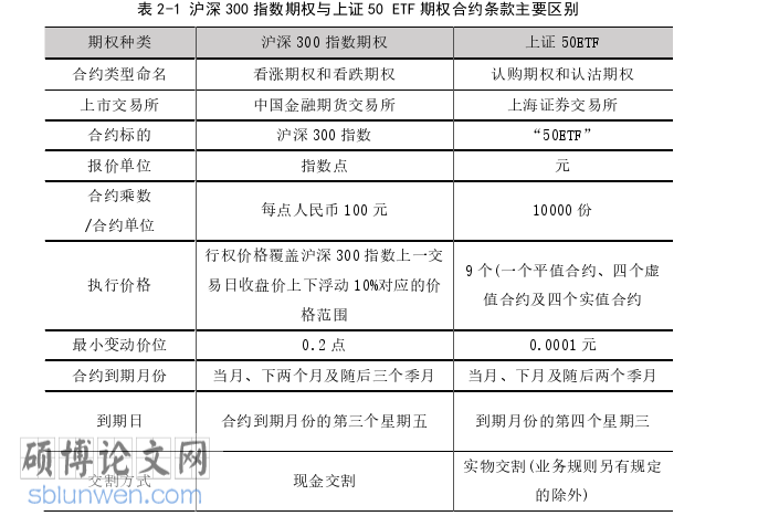 金融论文参考