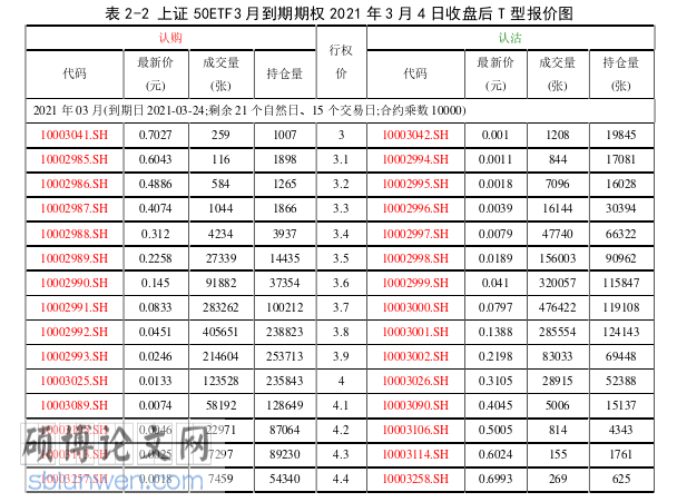 金融论文怎么写