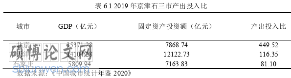 经济论文参考