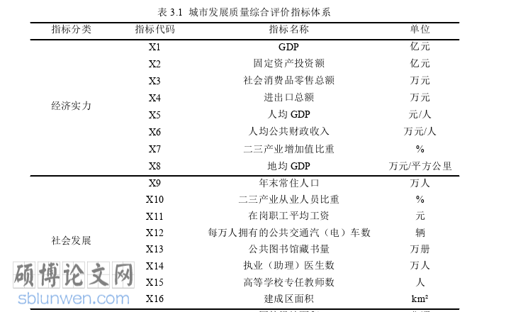 经济论文怎么写