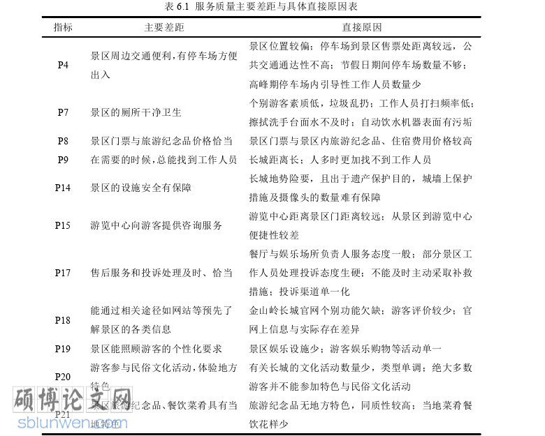 旅游管理论文参考