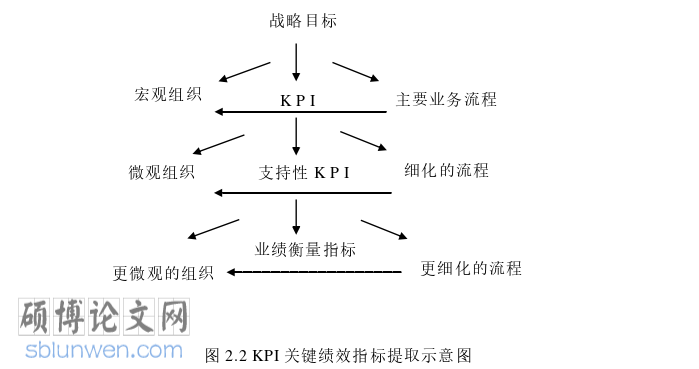 人力资源管理论文怎么写