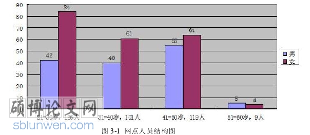 市场营销论文参考