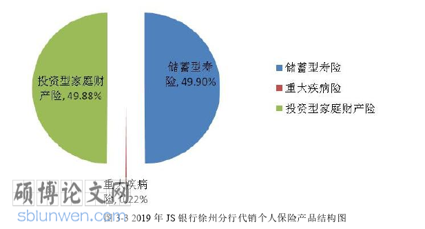 市场营销论文怎么写