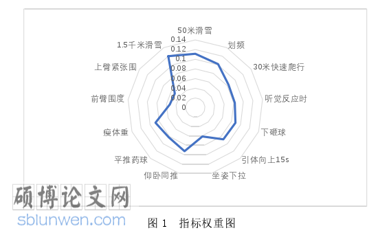 体育论文参考