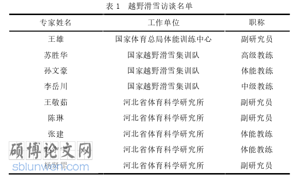 体育论文怎么写