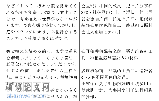 日本留学论文怎么写