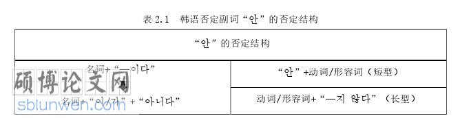 韩语论文参考