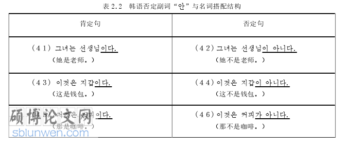 韩语论文怎么写