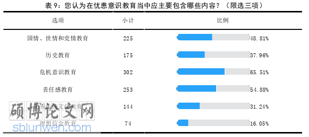 政治论文参考