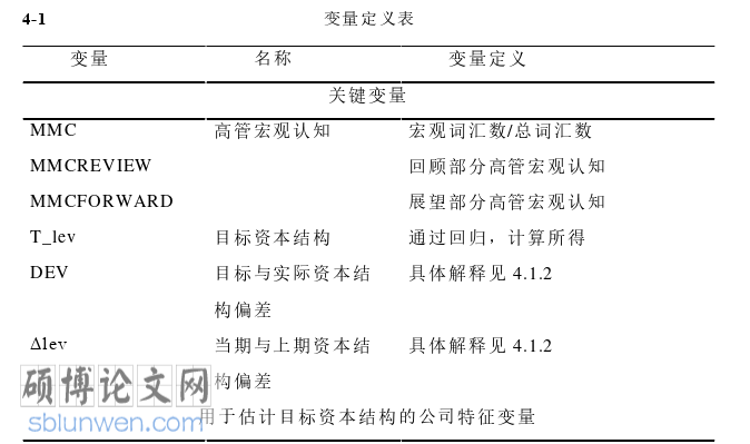 财务管理论文怎么写