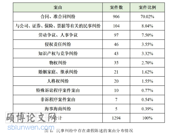 法学论文怎么写