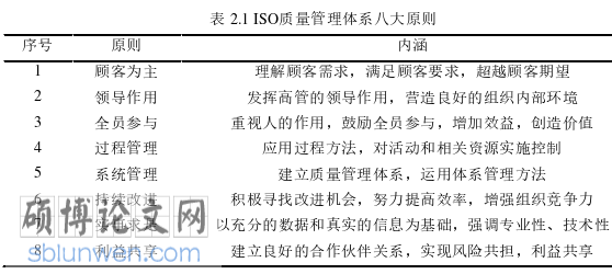 工程管理论文怎么写