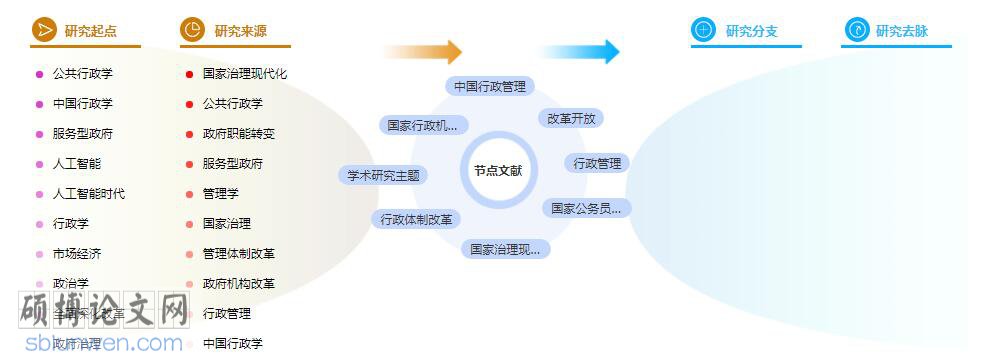 研究生论文参考文献