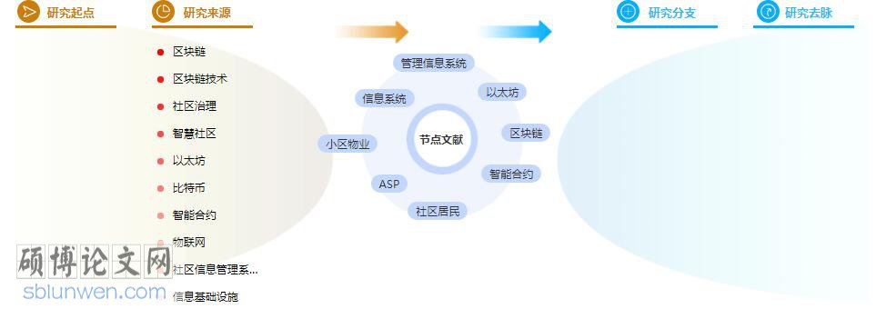 毕业论文参考文献