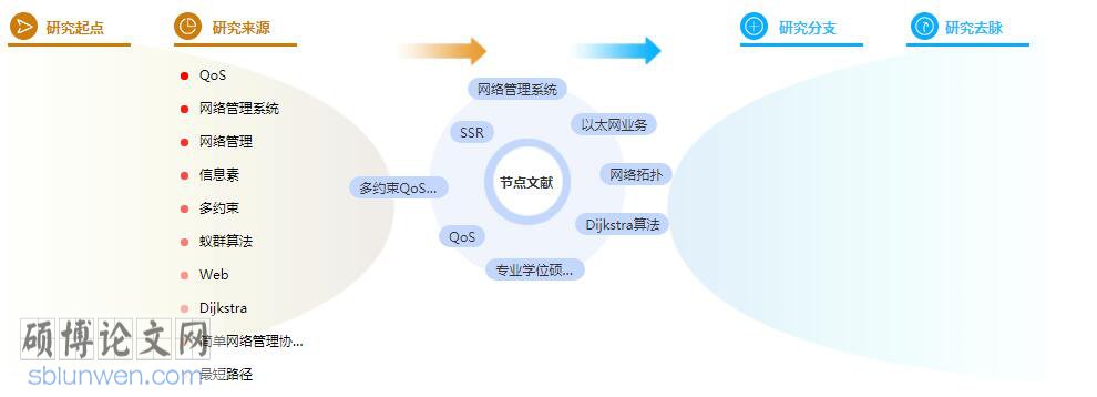 参考文献怎么写