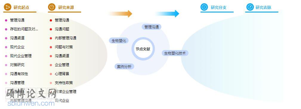 硕士论文参考文献格式