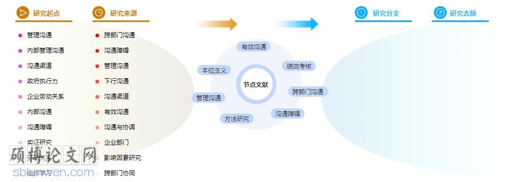 学术论文参考文献
