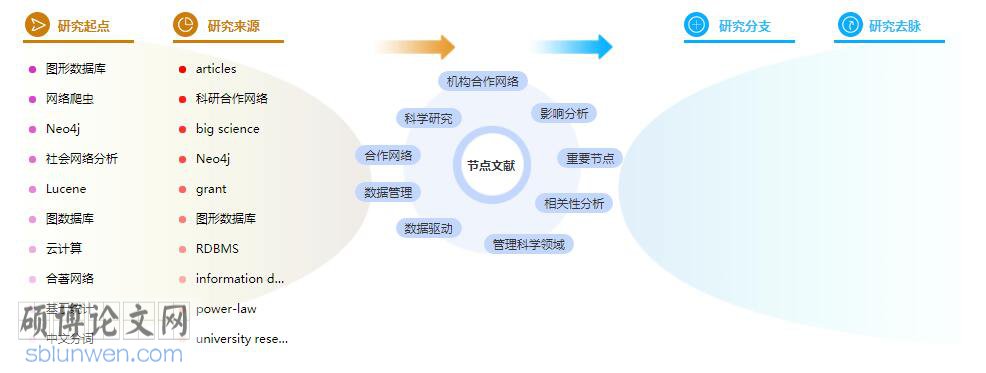 研究生论文参考文献