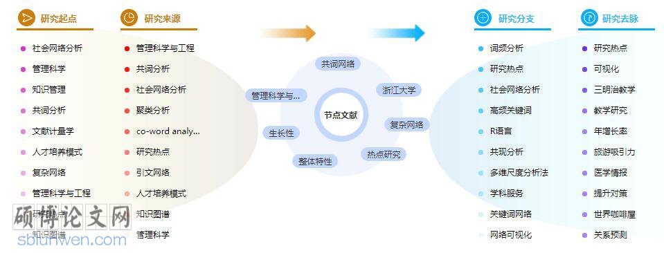 毕业论文参考文献