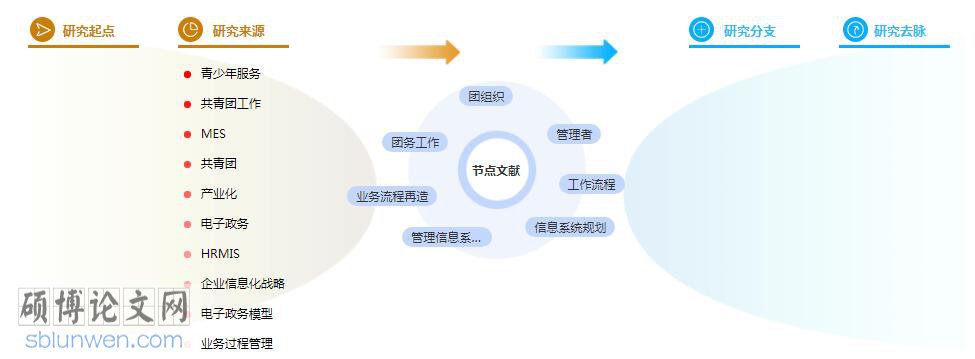 学术论文参考文献