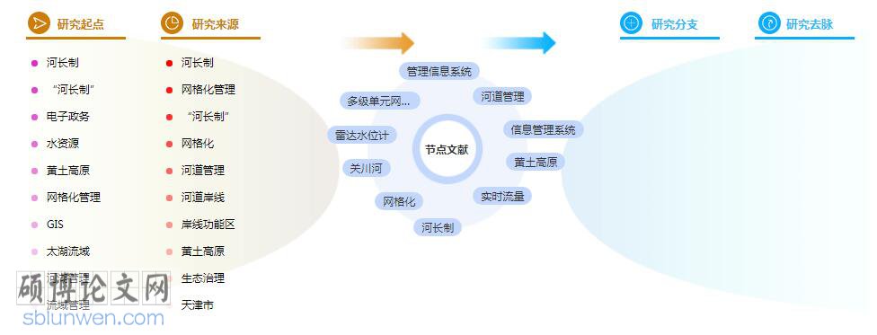 研究生论文参考文献