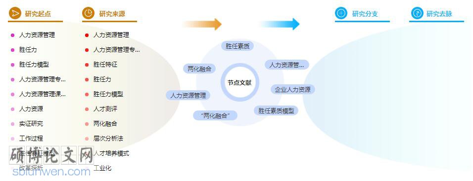 研究生论文参考文献