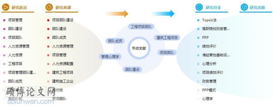 毕业论文参考文献