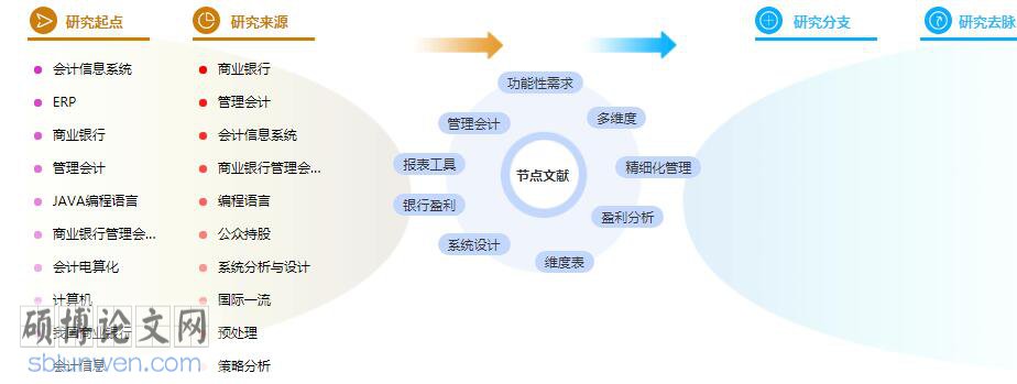 研究生论文参考文献