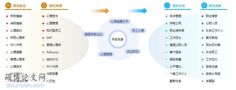 管理论文参考文献