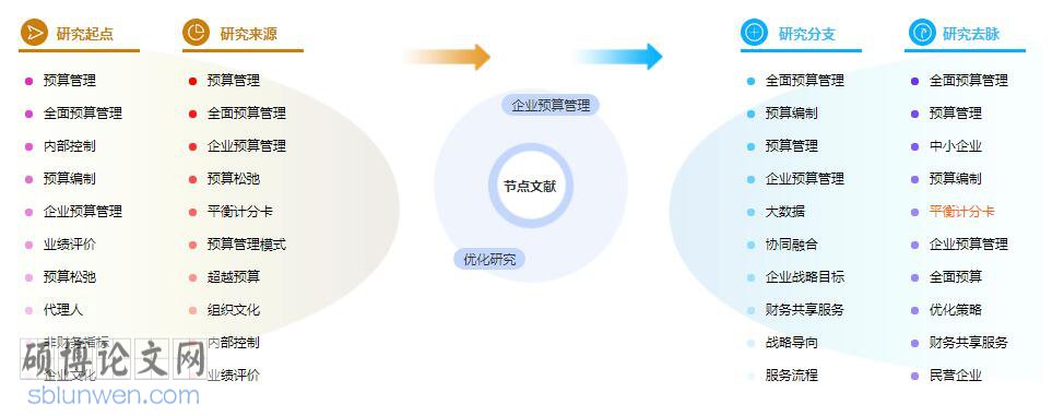 参考文献怎么写