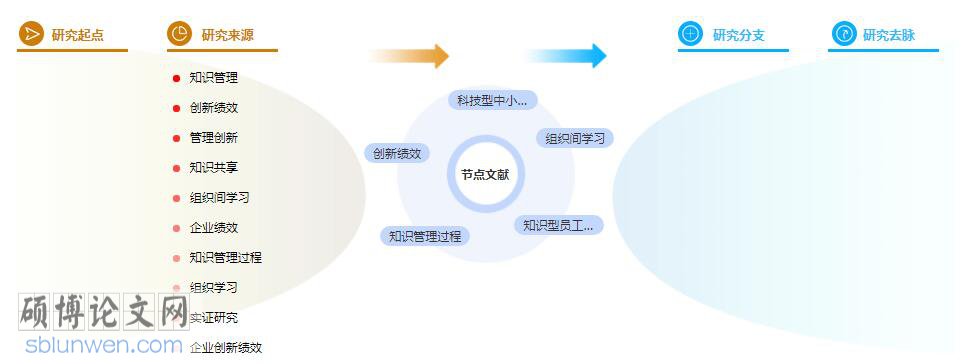 论文参考文献格式
