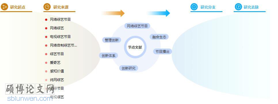 博士论文参考文献格式