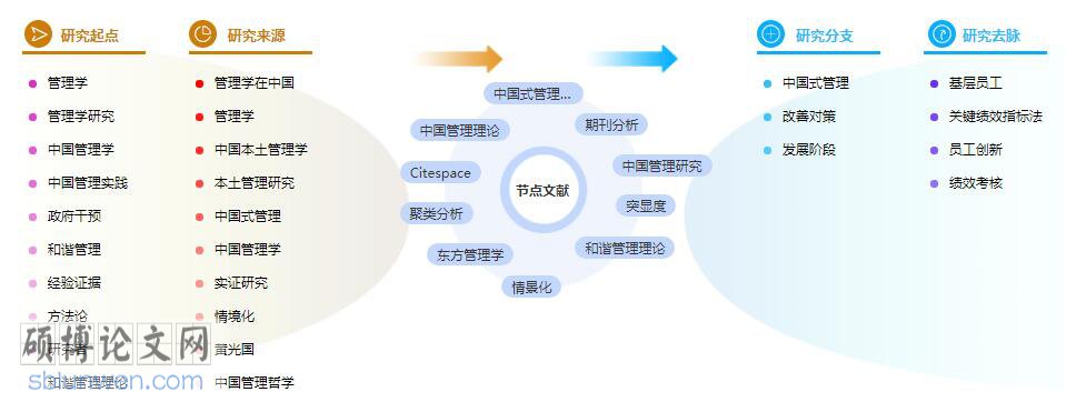 论文参考文献格式