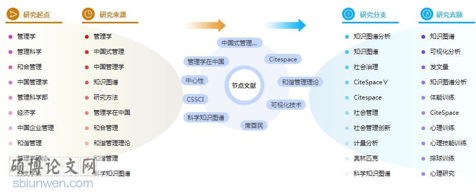 硕士论文参考文献格式