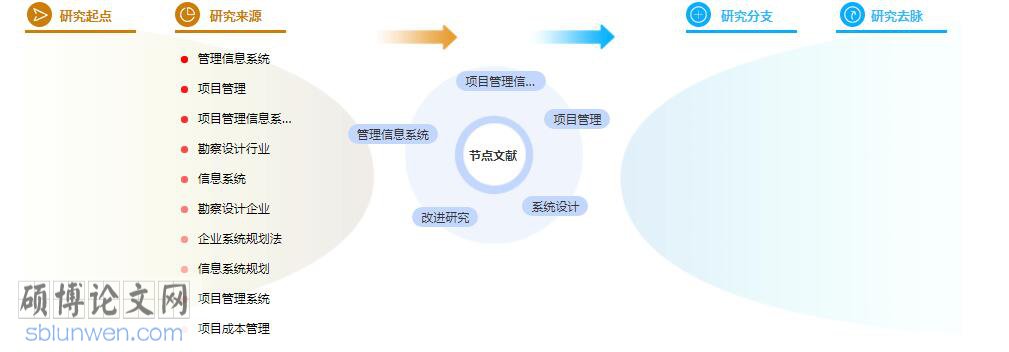 学术论文参考文献