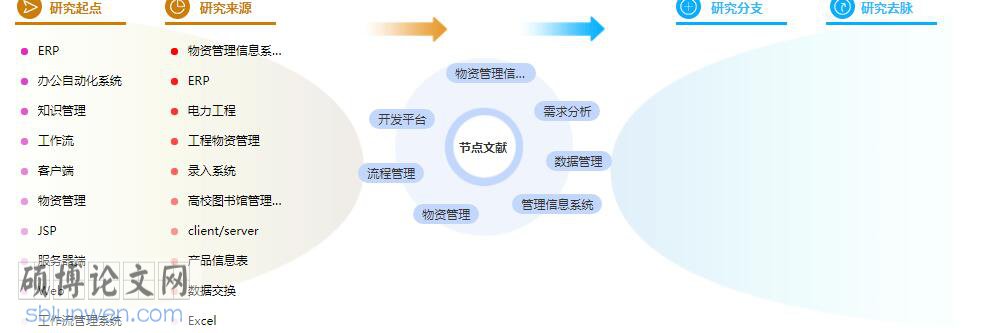 研究生论文参考文献