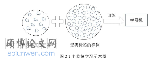 计算机论文怎么写