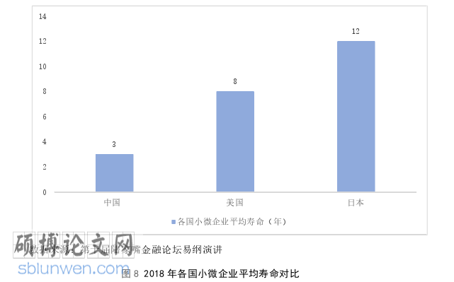 金融论文怎么写