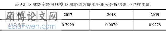 经济论文参考