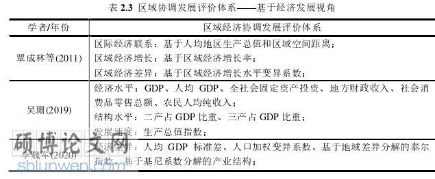 经济论文怎么写