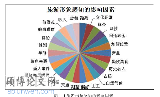 旅游管理论文参考
