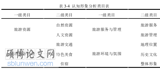 旅游管理论文怎么写