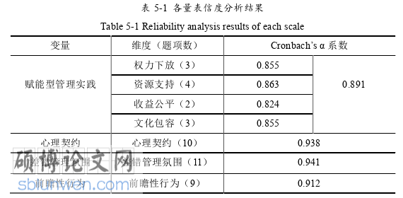 企业管理论文参考