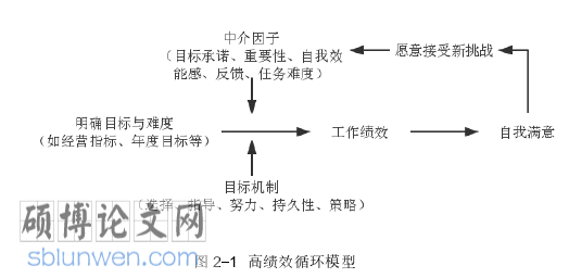 人力资源管理论文怎么写