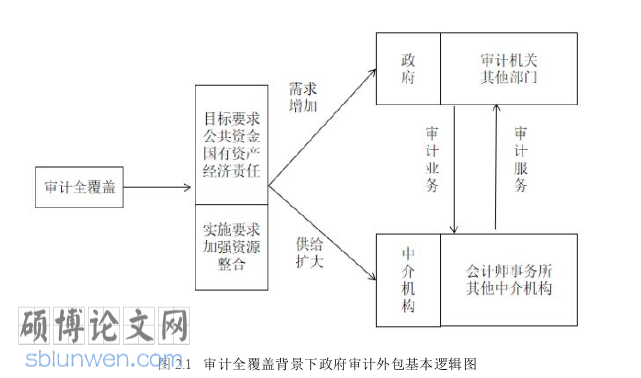 审计论文参考