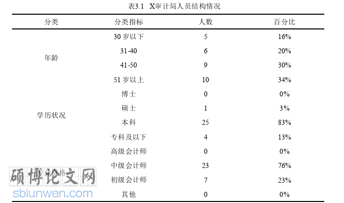 审计论文怎么写